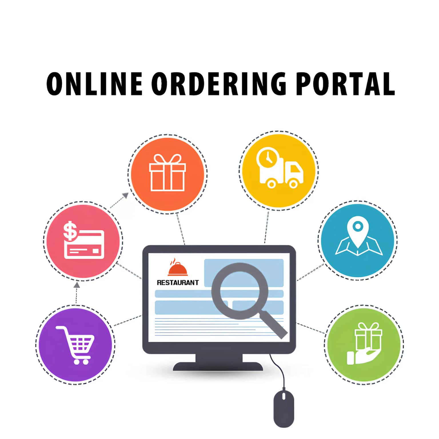 Simplify Printing & Marketing with Online Ordering Portals